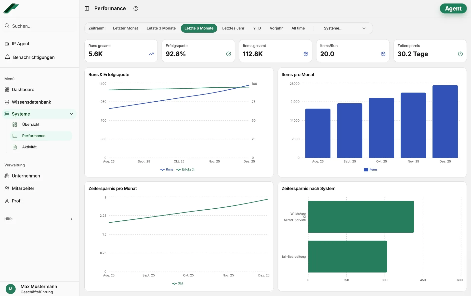 IP Board Performance – Metriken und Trends